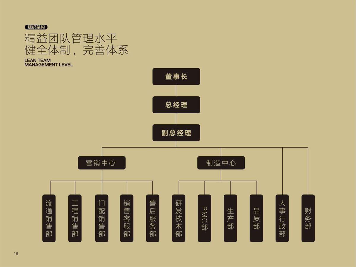 精益團(tuán)隊